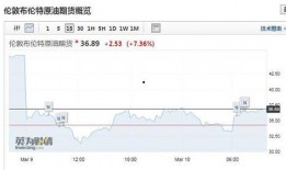 wti原油最新爆料,价格波动背后的神秘力量揭秘！